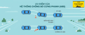 ABS là gì? Phanh ABS chống bó cứng bánh xe