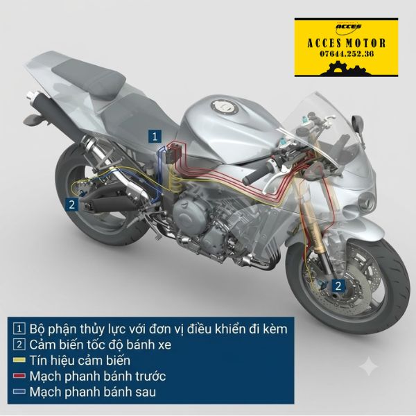 Cấu tạo hệ thống phanh ABS xe máy