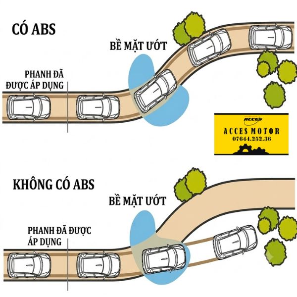 Lợi ích phanh ABS khi phanh đường ướt
