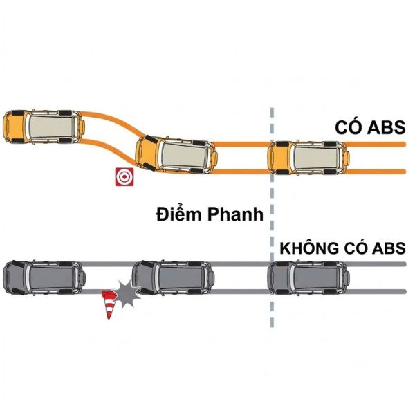 Phanh ABS chống bó cứng bánh xe