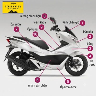 Chi tiết dàn áo PCX 125
